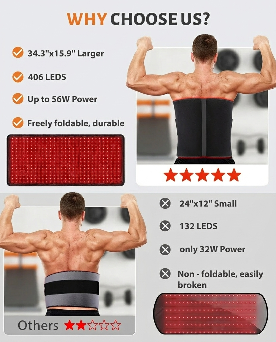 Red Light Therapy Mat 360
