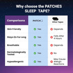 30Pcs Mouth Tape Sleeping Keep Mouth Close Prevent Snoring Gentle Sleep Strip for Home Travel Mouth Tape Mouth Tape for Sleeping