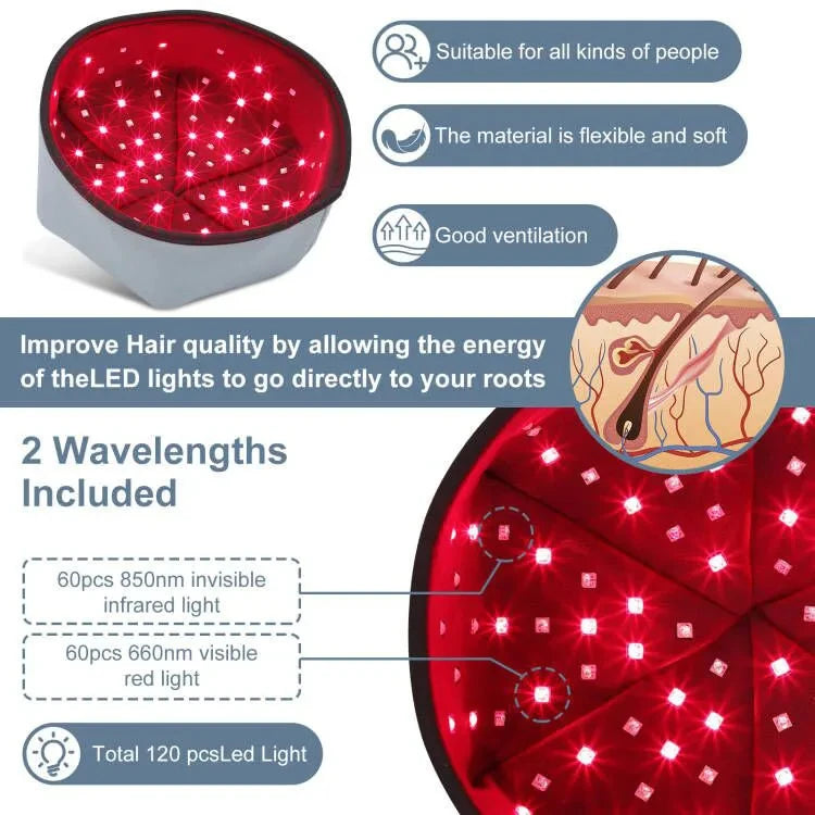 Red light & Near Infrared Therapy Cap for Hair Growth 660nm 830nm LED Hat Helmet Pigarlic Oily Natural Device Head relaxation