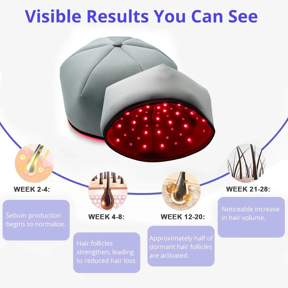 Red light & Near Infrared Therapy Cap for Hair Growth 660nm 830nm LED Hat Helmet Pigarlic Oily Natural Device Head relaxation