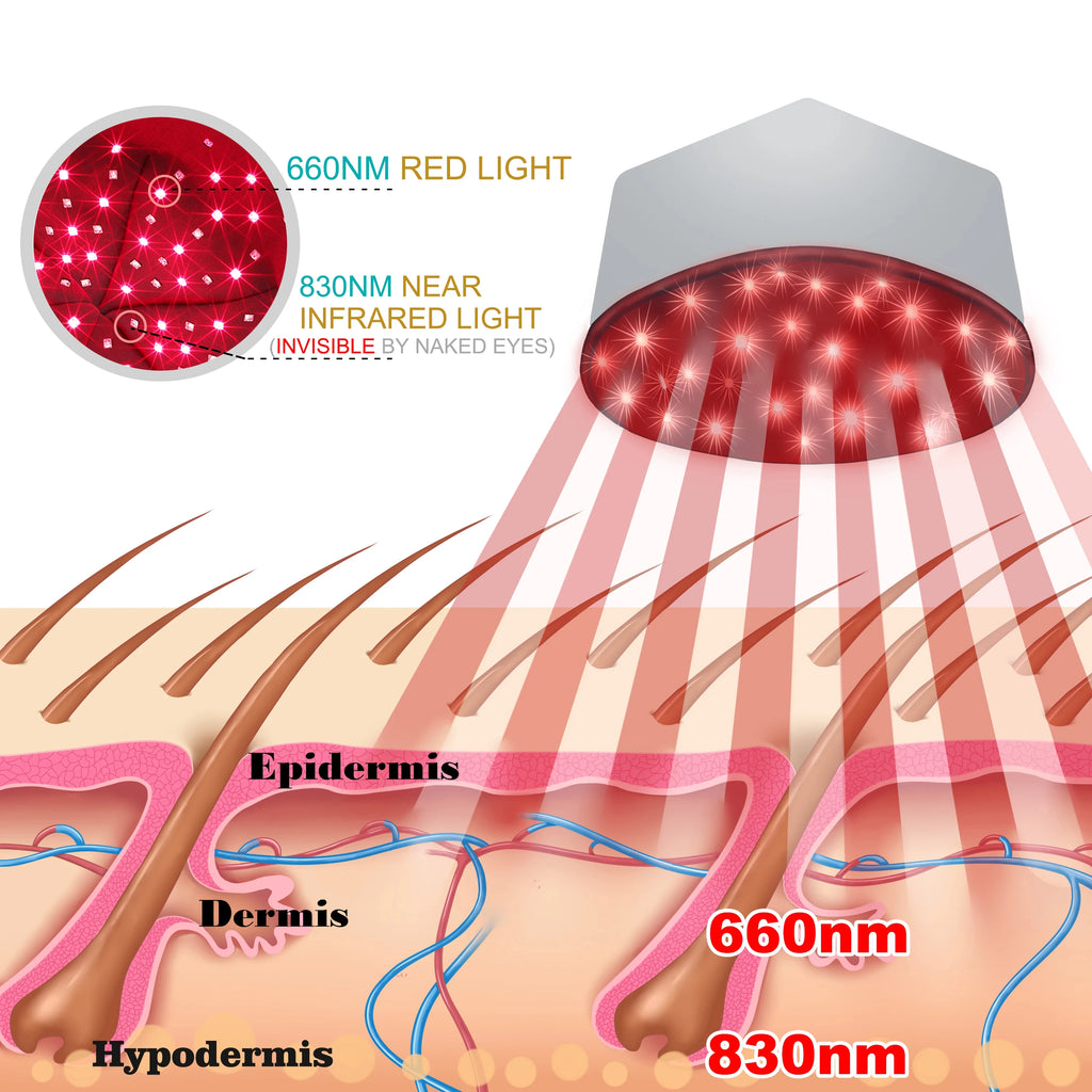 Red light & Near Infrared Therapy Cap for Hair Growth 660nm 830nm LED Hat Helmet Pigarlic Oily Natural Device Head relaxation
